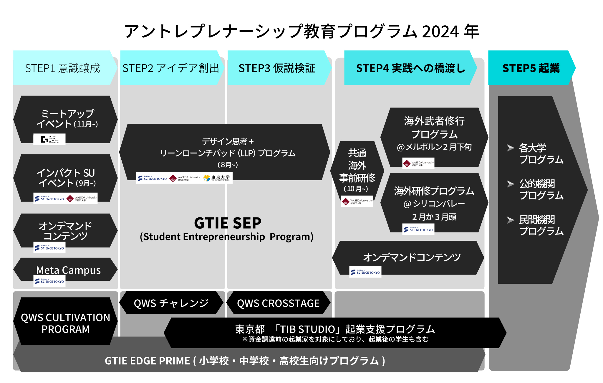 アントレプレナーシップ人材育成プログラムのスキームイメージ