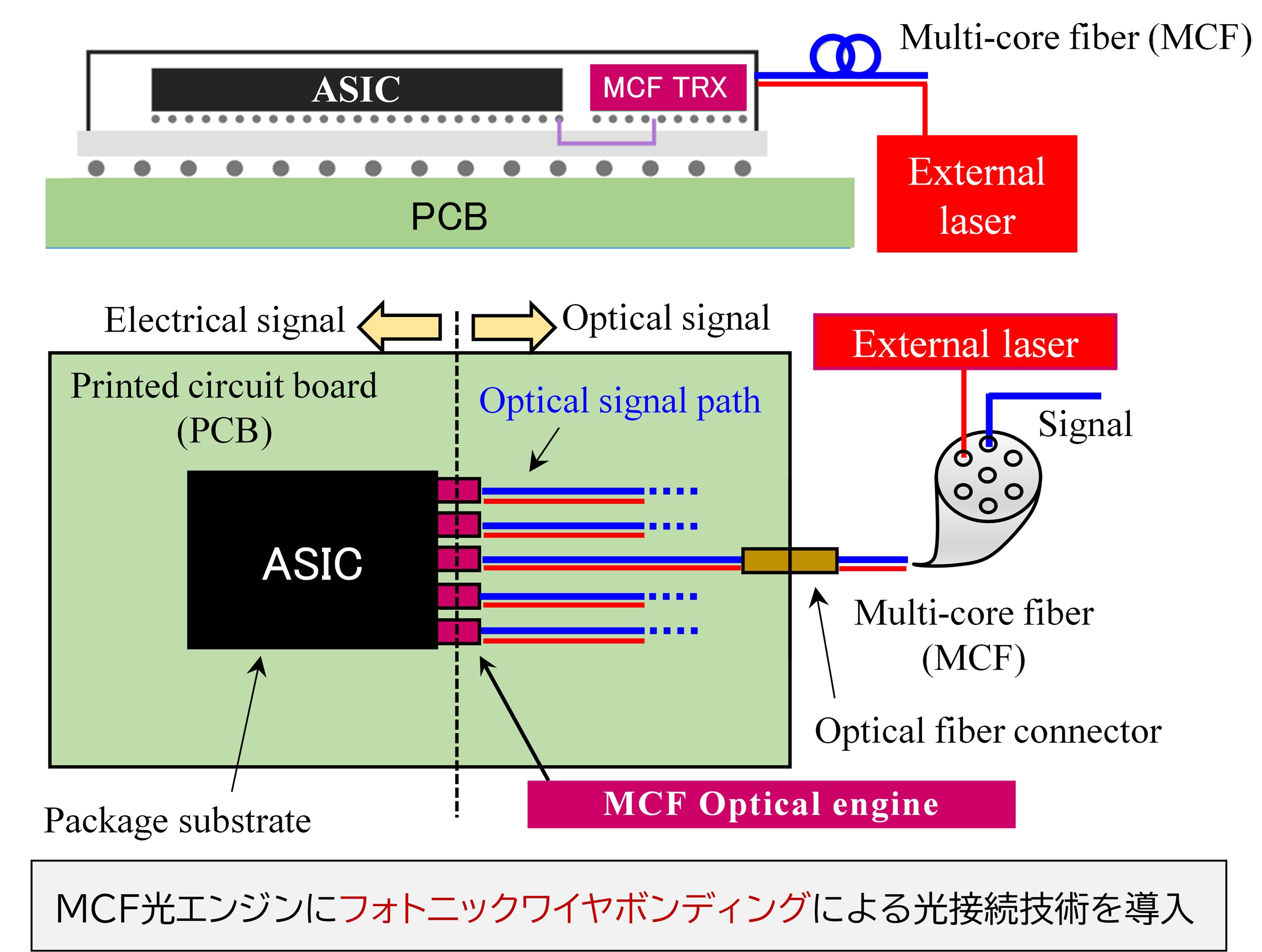 プロジェクトの概要の画像