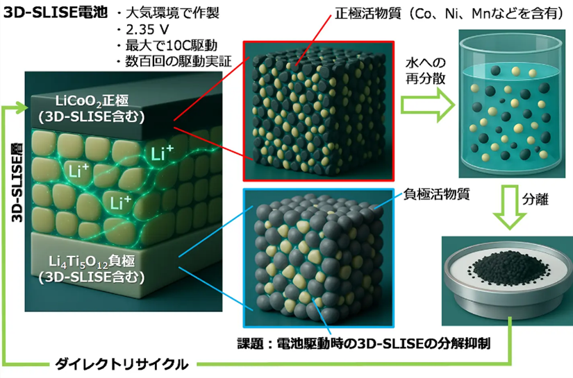 プロジェクトの概要の画像